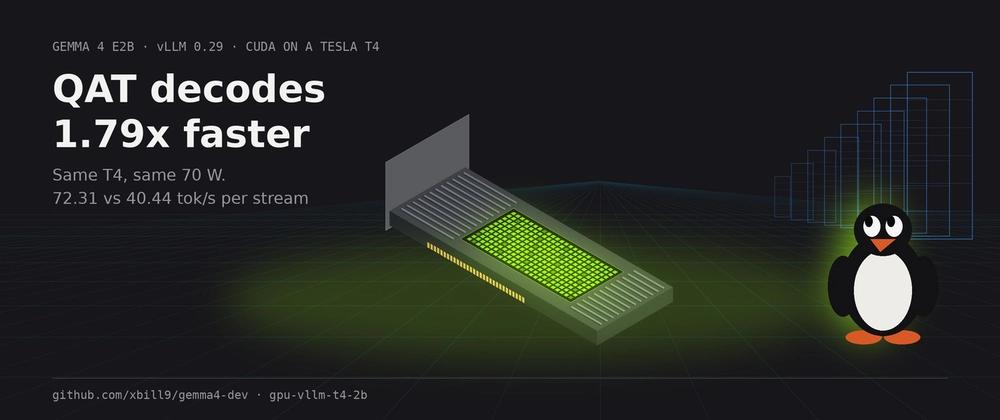 Cover for Gemma 4 on a Tesla T4: QAT Weights Decode 1.79x Faster Than bf16