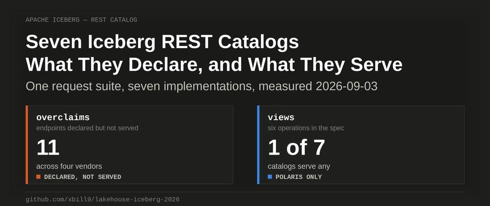 Cover for Seven Iceberg REST Catalogs: What They Declare, and What They Serve