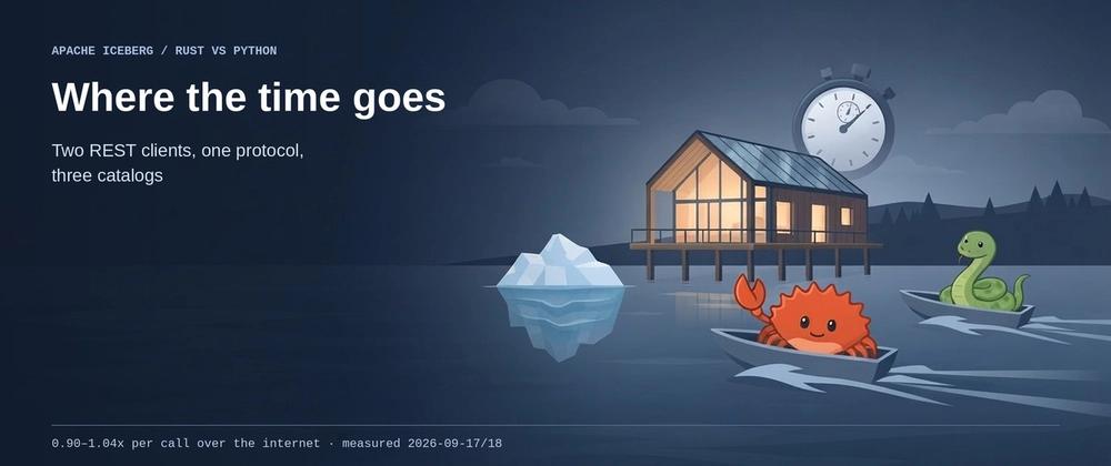 Cover for Two Iceberg Clients, One Protocol: Where the Time Goes