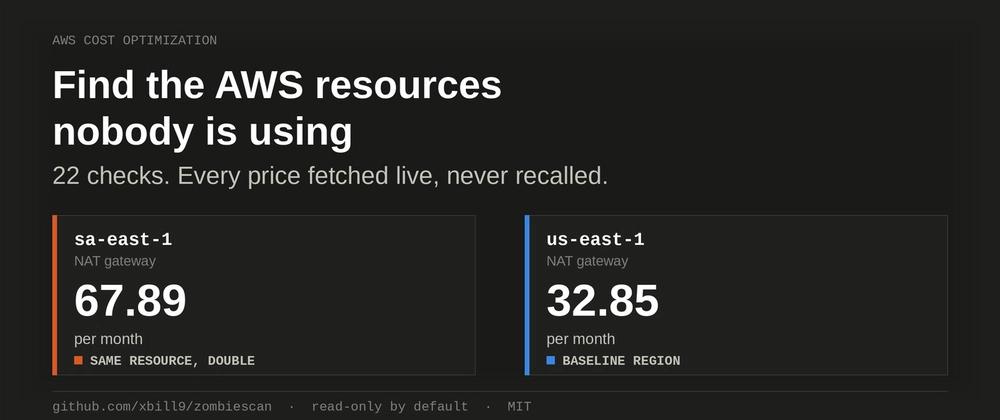 Cover for Find the AWS Resources Nobody Is Using, and What They Cost You
