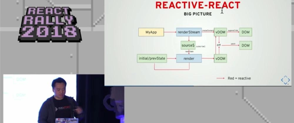 Cover for TL;DR of Why React is Not Reactive