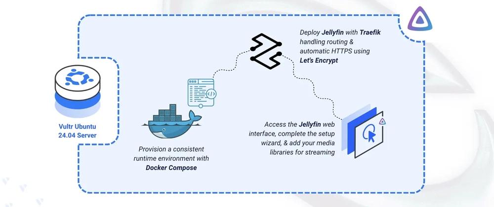 Cover for Deploying Jellyfin Open-Source Media Server on Ubuntu 24.04