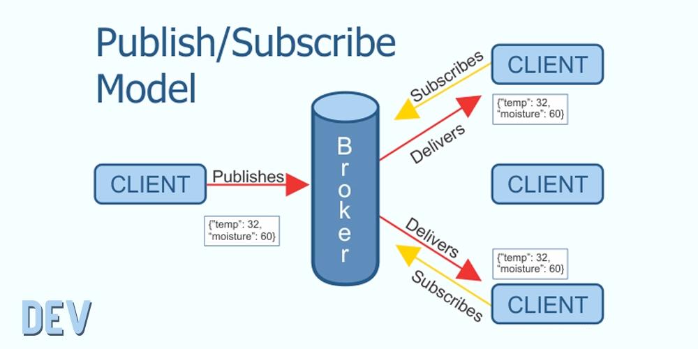 Cover for Overview of the MQTT Protocol